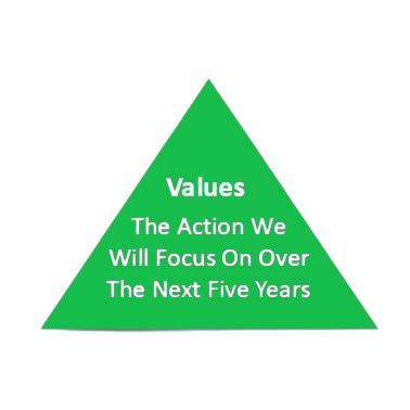 Future Vision Image 3